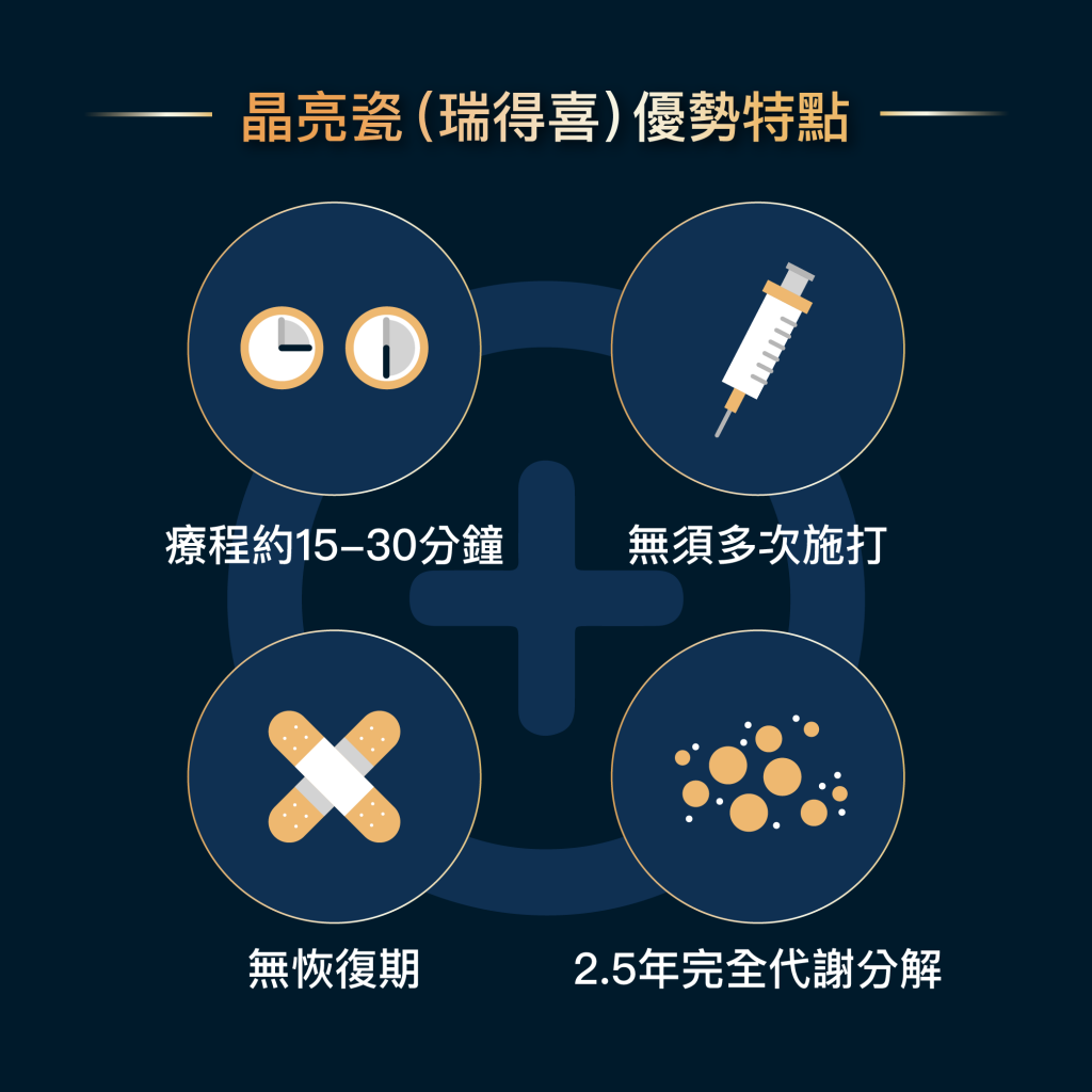 晶亮瓷.講師.李杰年醫師.杰膚美診所